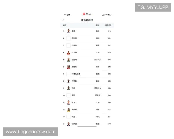NBA球星年薪排行榜：谁才是联盟吸金王？_20260526125537